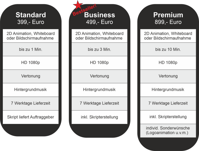 erklärvideo erstellen lassen